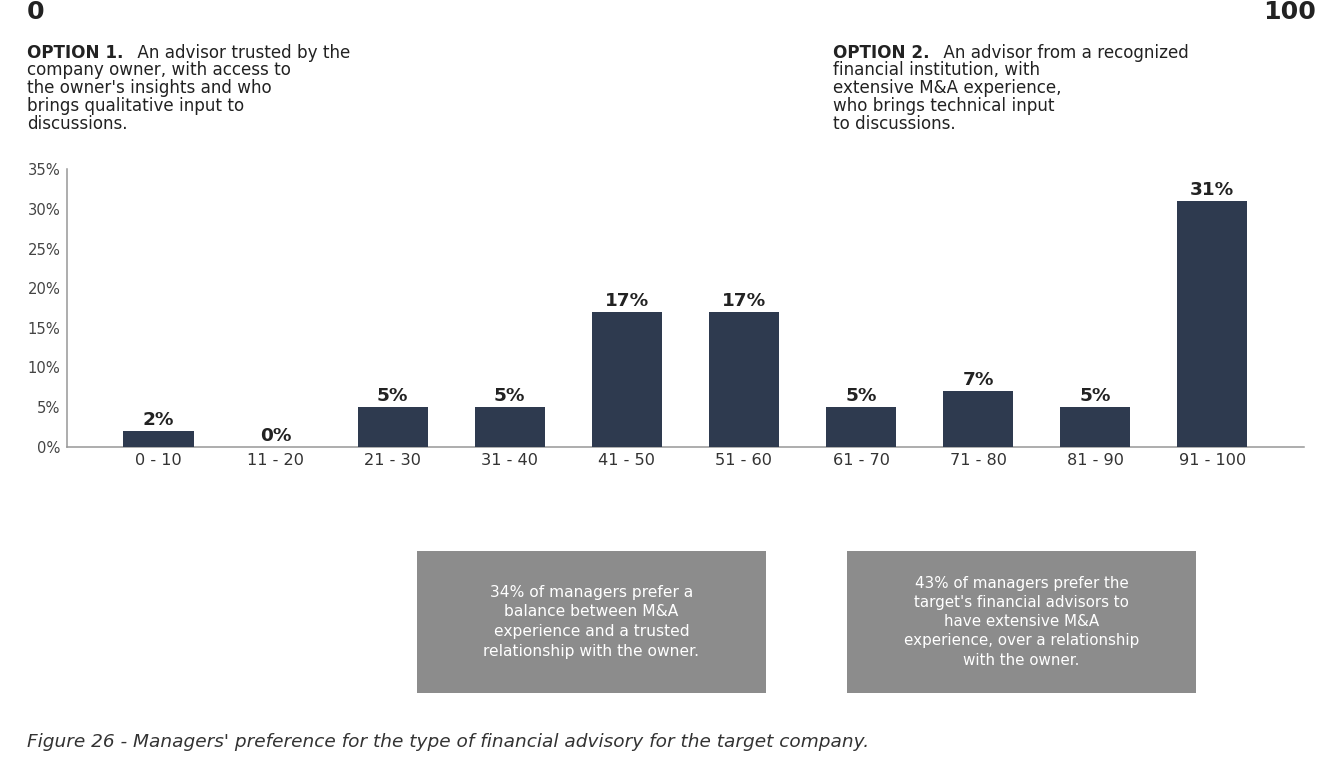 image 25 - Atraindo Investimentos de Private Equity