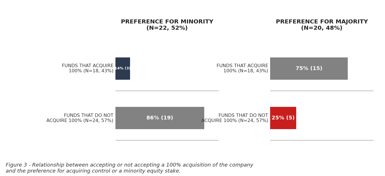 image 2 - Atraindo Investimentos de Private Equity