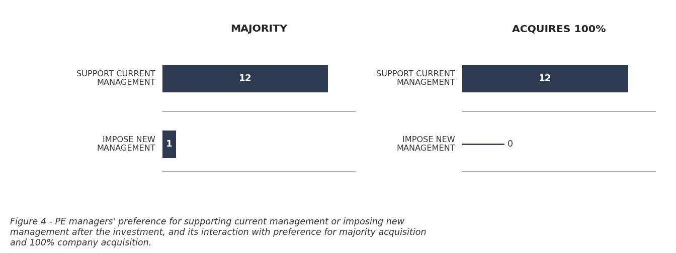 image 3 - Atraindo Investimentos de Private Equity