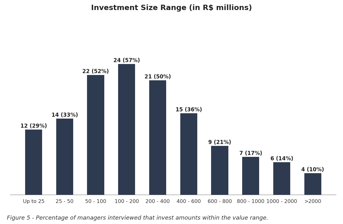 image 4 - Atraindo Investimentos de Private Equity