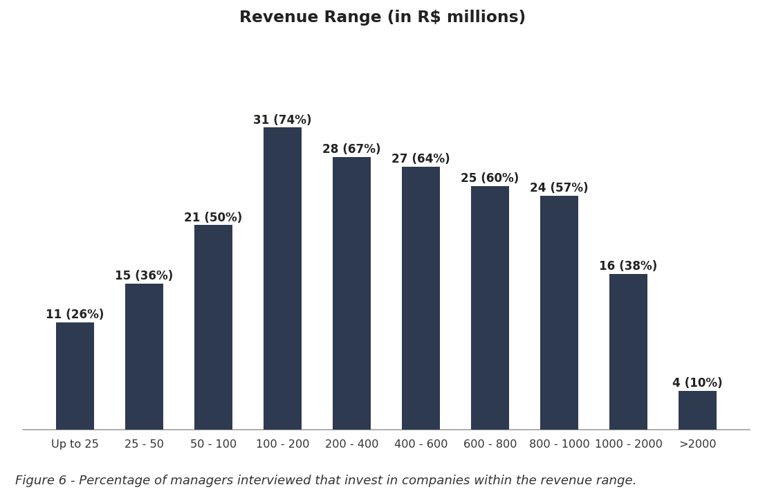 image 5 - Atraindo Investimentos de Private Equity