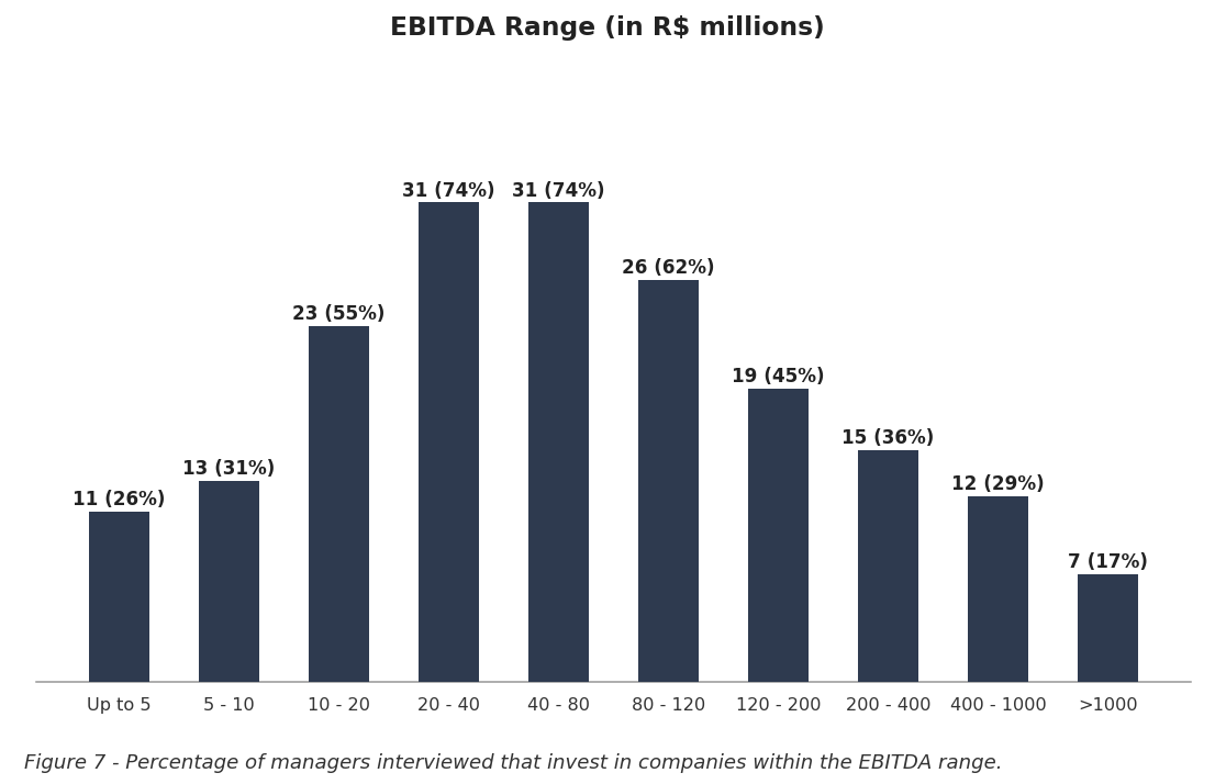 image 6 - Atraindo Investimentos de Private Equity