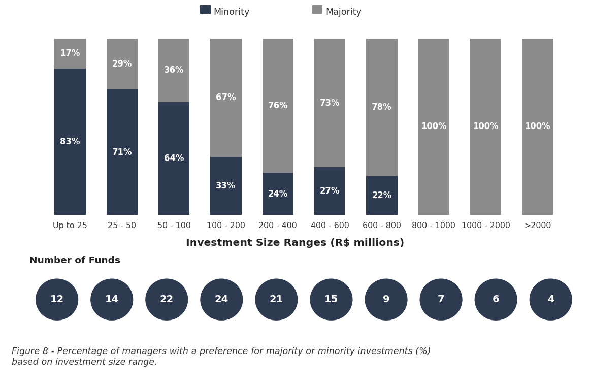 image 7 - Atraindo Investimentos de Private Equity