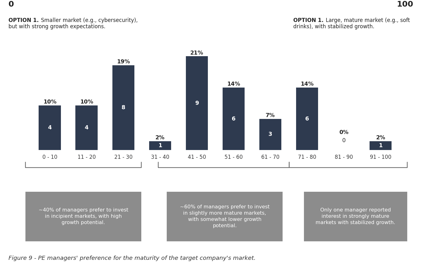 image 8 - Atraindo Investimentos de Private Equity