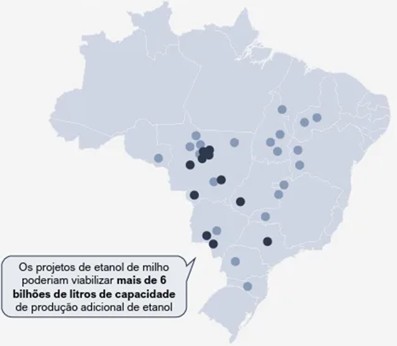 Mapa do Brasil com a localização das plantas e dos projetos de etanol de milho, concentrados no Centro-Oeste e com projetos também no Norte, Nordeste, Sudeste e Sul. Destaque: Os projetos de etanol de milho poderiam viabilizar mais de 6 bilhões de litros de capacidade de produção adicional de etanol