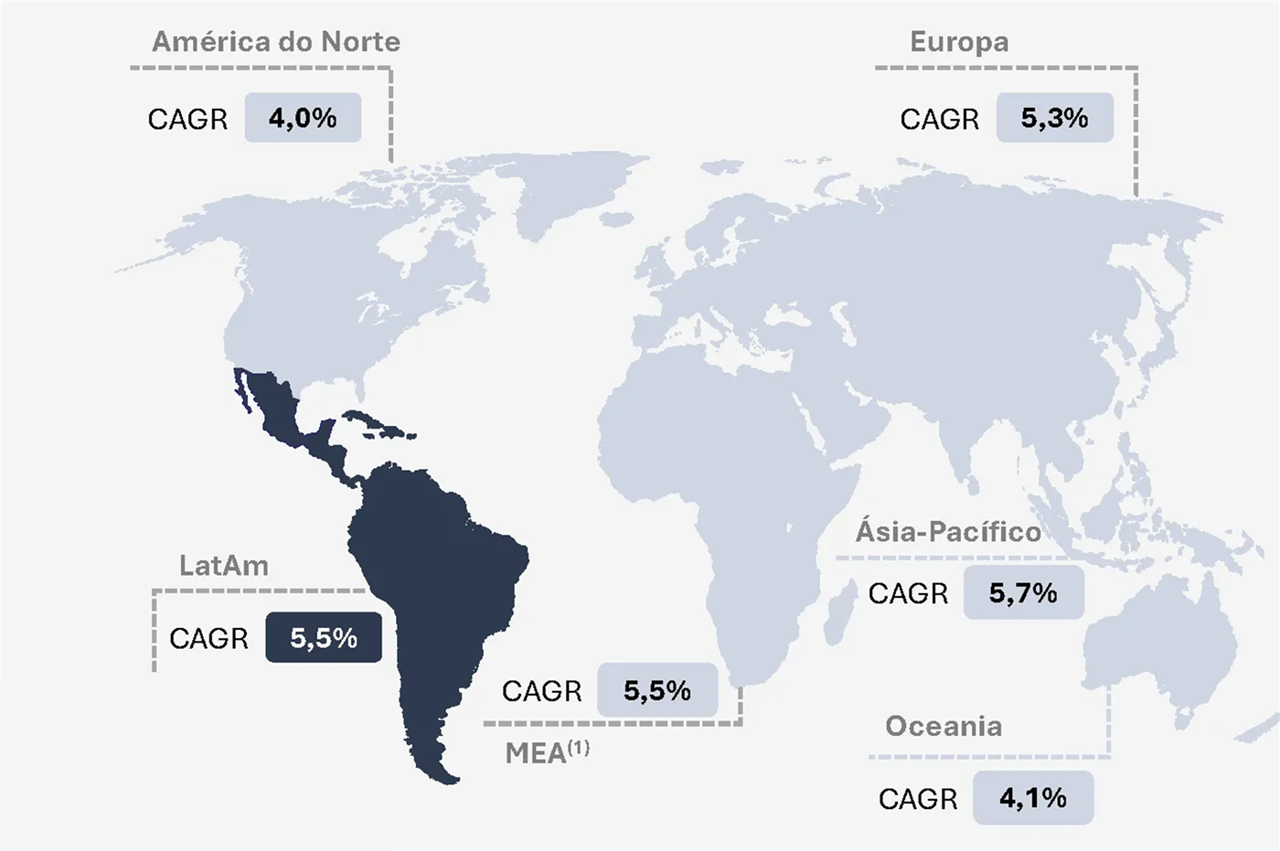 Mapa-múndi com o CAGR esperado do mercado de sorvetes de 2022 a 2028 por região: América do Norte 4,0%; Europa 5,3%; LatAm 5,5% (em destaque); MEA 5,5%; Ásia-Pacífico 5,7%; Oceania 4,1%