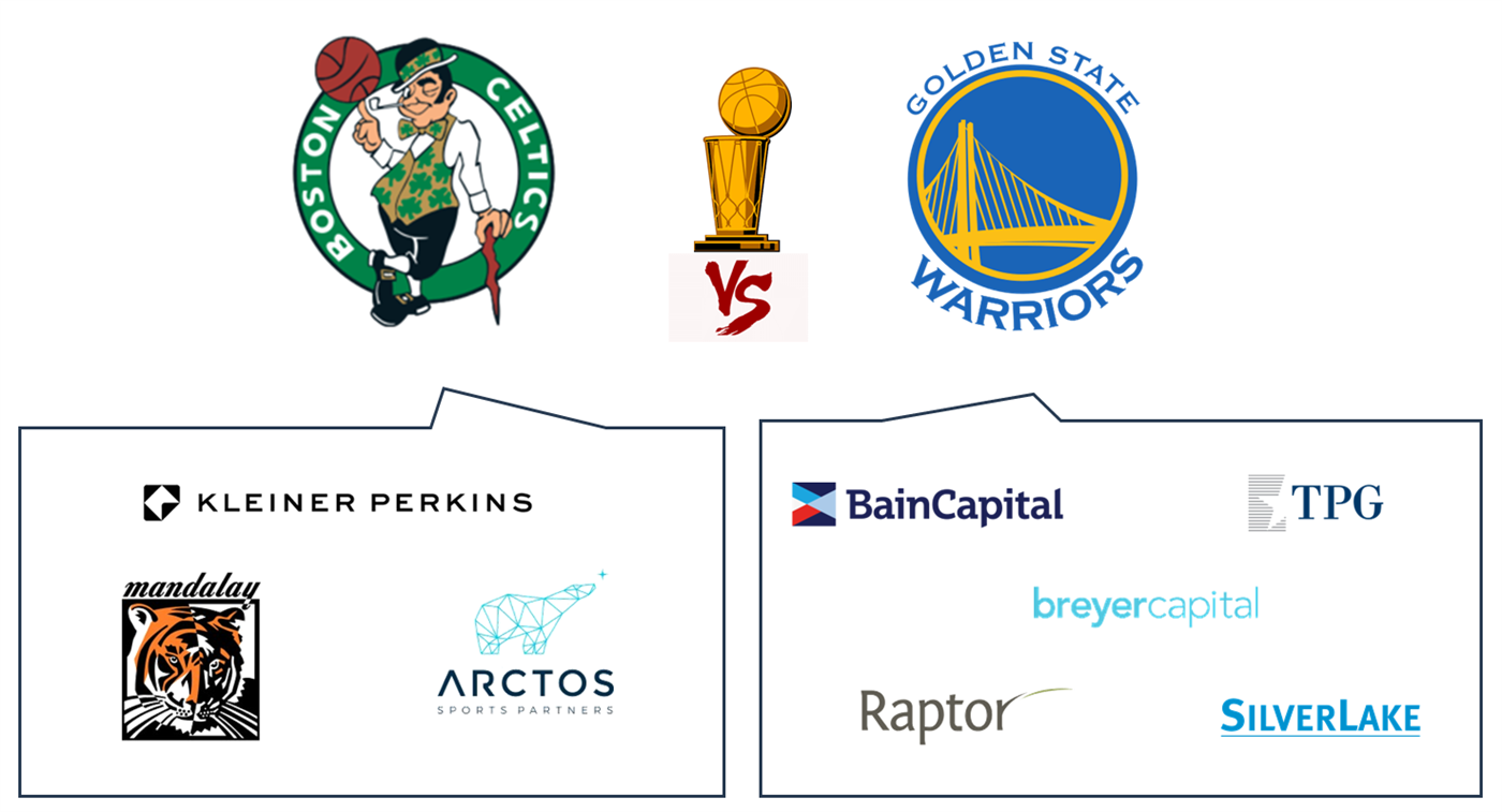Boston Celtics vs. Golden State Warriors pela taça da NBA. Ligados aos Celtics: Kleiner Perkins, Mandalay e Arctos Sports Partners. Ligados aos Warriors: Bain Capital, TPG, Breyer Capital, Raptor e Silver Lake