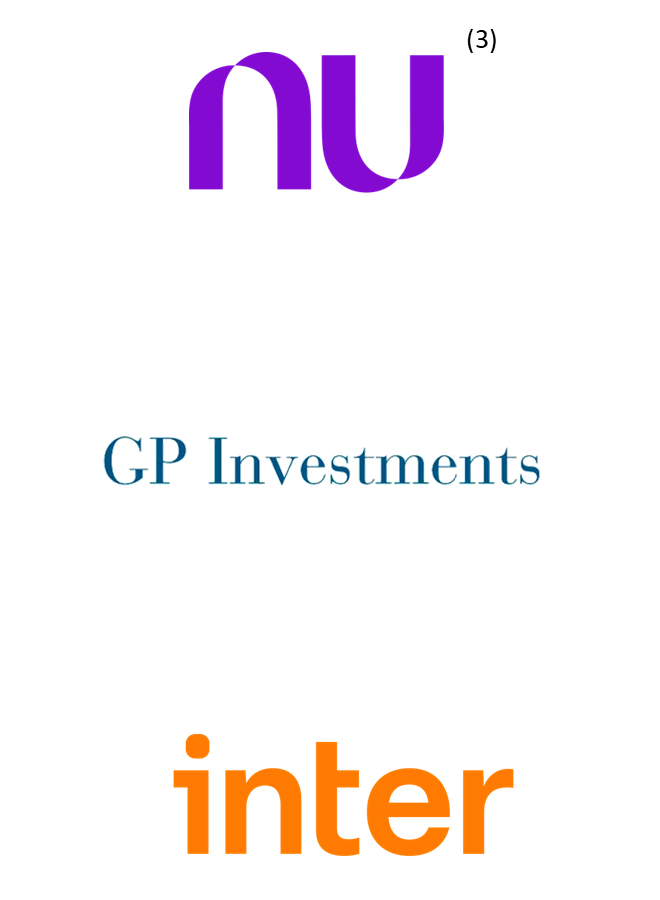 Logos de Nu (Nubank), com nota (3), GP Investments e Inter