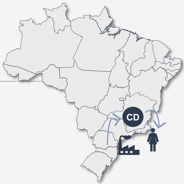 Mapa do Brasil depois da reforma: fábrica em São Paulo envia produtos a um centro de distribuição (CD) em Minas Gerais, próximo ao cliente no Rio de Janeiro