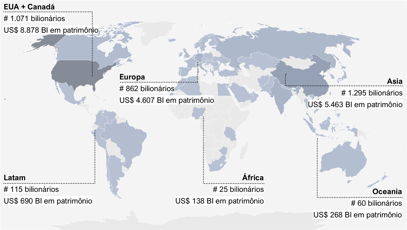Mapa-múndi com a origem das fortunas por região em 2026: EUA + Canadá, 1.071 bilionários e US$ 8.878 BI em patrimônio; Asia, 1.295 bilionários e US$ 5.463 BI; Europa, 862 bilionários e US$ 4.607 BI; Latam, 115 bilionários e US$ 690 BI; Oceania, 60 bilionários e US$ 268 BI; África, 25 bilionários e US$ 138 BI