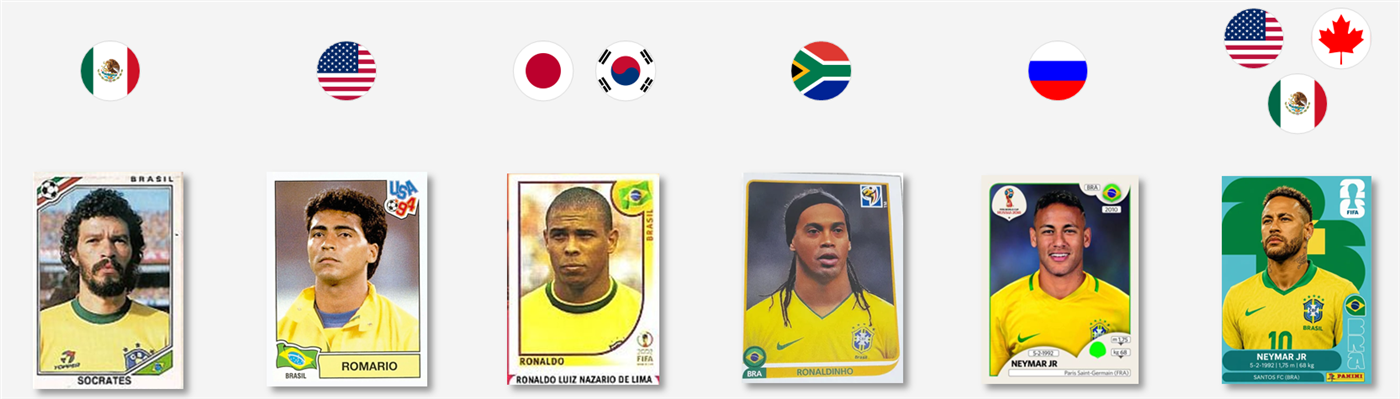Bandeiras dos países-sede e figurinhas de jogadores brasileiros de cada edição: Sócrates (1986, México), Romário (1994, EUA), Ronaldo (2002, Japão e Coreia do Sul), Ronaldinho (2010, África do Sul), Neymar Jr (2018, Rússia) e Neymar Jr (2026, EUA, Canadá e México)