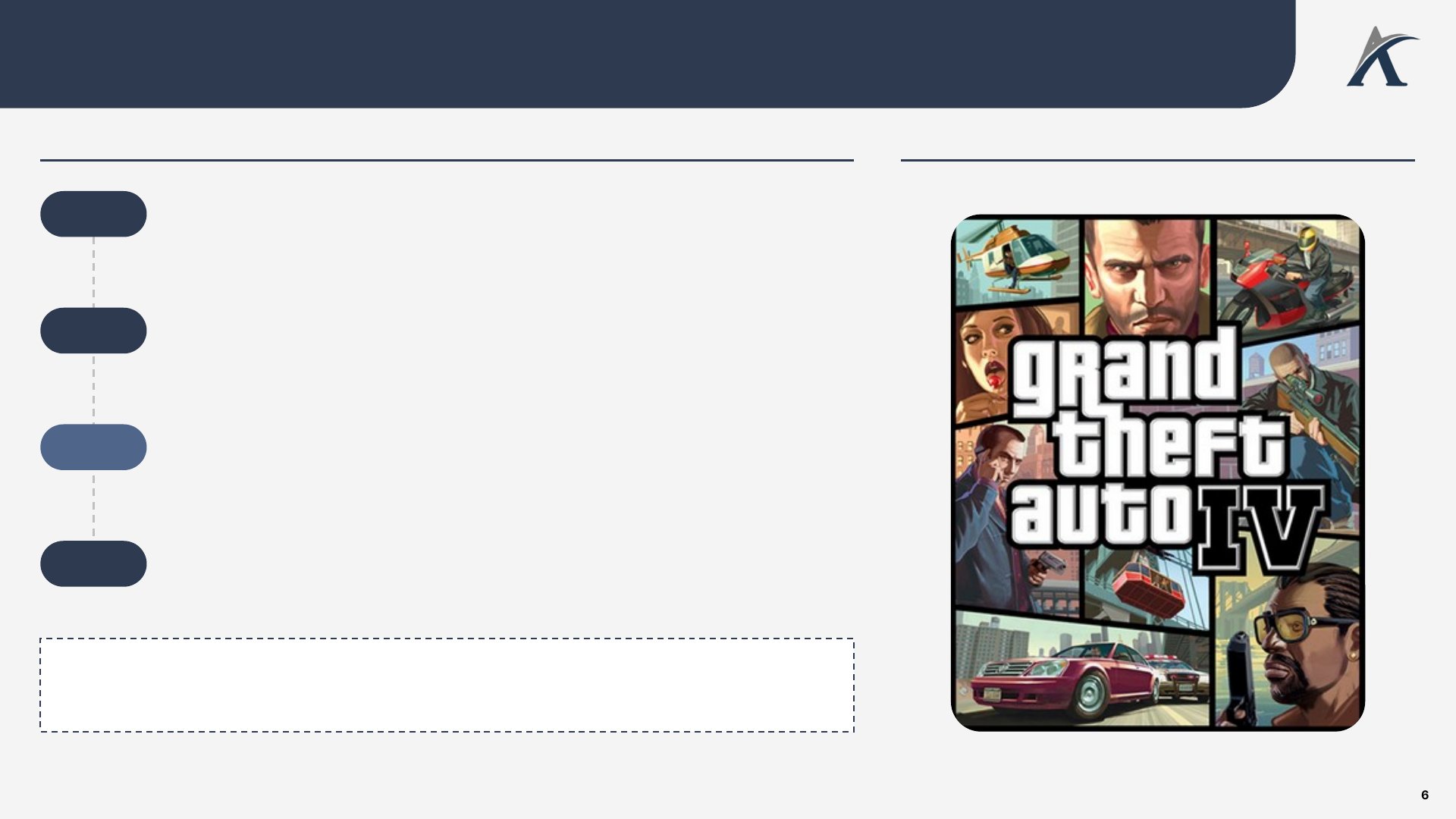 Slide 4: Em 2008, a Take-Two usou o próprio lançamento do GTA IV como defesa contra uma oferta hostil da EA