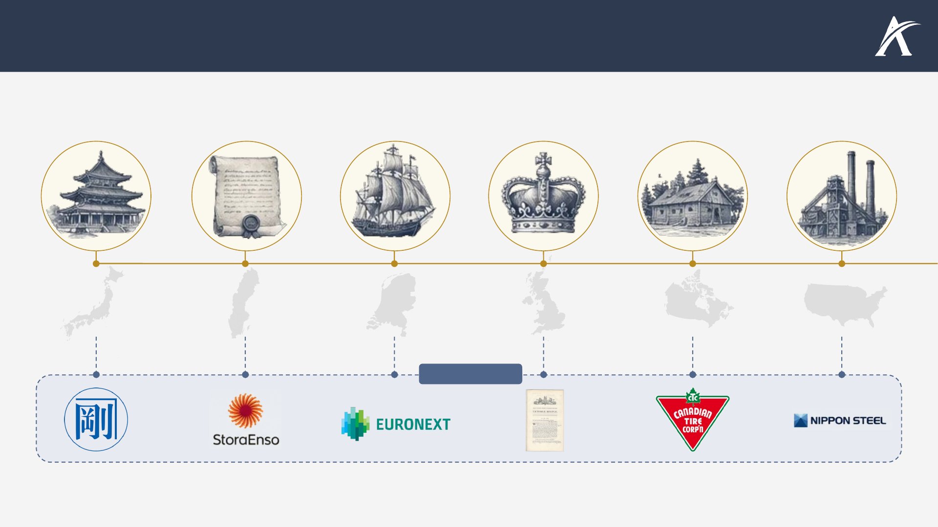 Slide 1: Seis transações, 1.300 anos: como o M&A ganhou forma ao longo da história