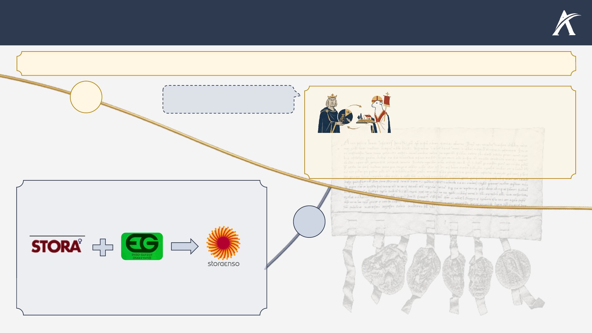 Slide 3: Em 1288, uma mina na Suécia deixou um dos registros societários mais antigos conhecidos, dando início a uma história empresarial de +700 anos