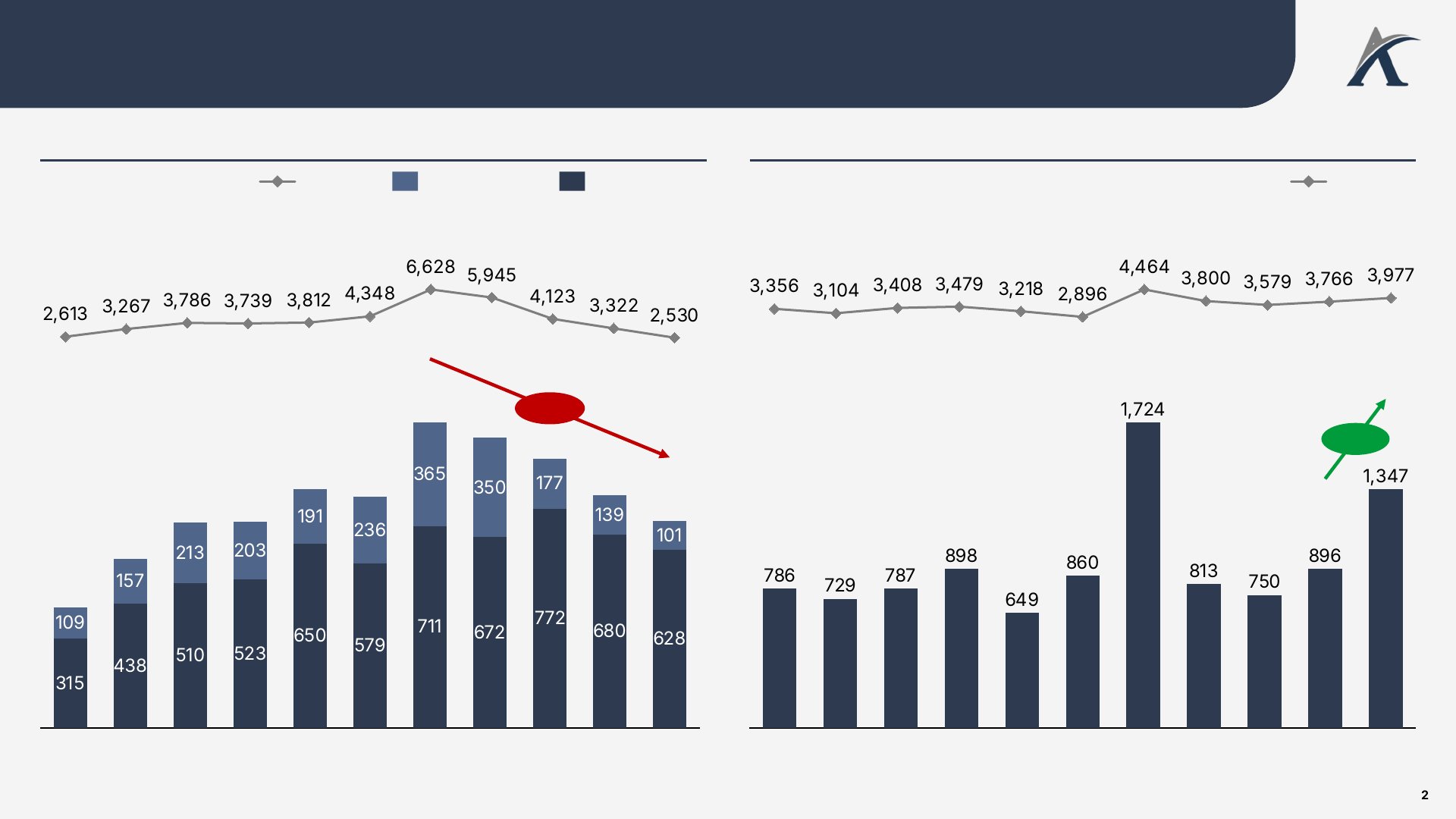 Slide 1: Após retração da atividade de investimentos no pós-pandemia, o mercado global de private equity esboça sinais de recuperação nos processos de desinvestimento