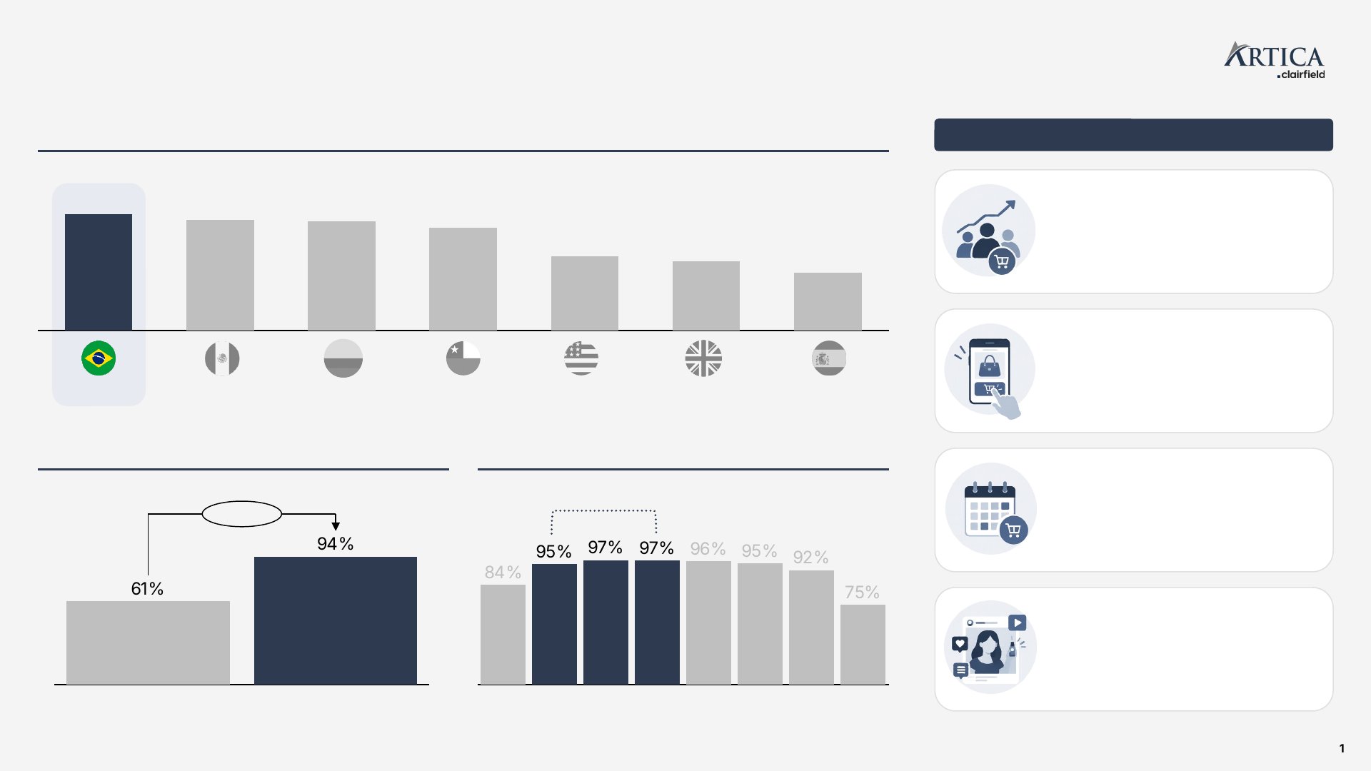 Slide 1: A alta conectividade dos brasileiros impulsiona o consumo digital e aumenta a influência das redes sociais nas decisões de compra