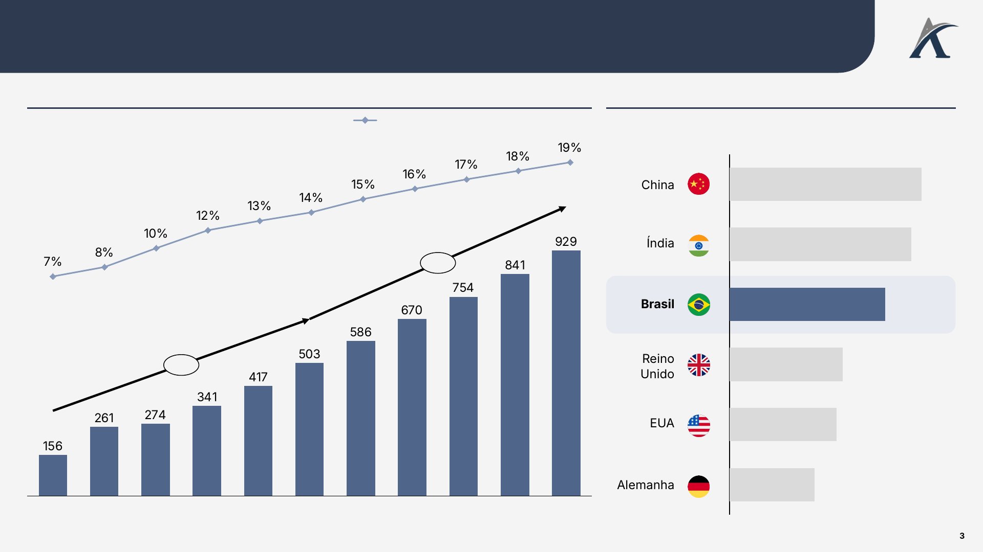 Slide 1: O Social Commerce deve movimentar mais de US$ 900 bi em 2030 mundialmente e já faz parte da jornada de compra de 77% dos consumidores digitais brasileiros