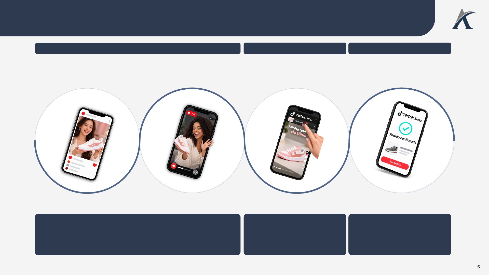 Slide 3: O fenômeno do TikTok Shop está mudando a jornada de compra dos consumidores, impulsionando a descoberta e encurtando o caminho até a compra