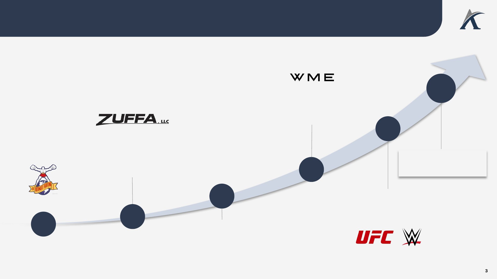 Slide 2: O UFC surge como um pequeno torneio de MMA em 1993 e ao longo dos anos se juntou ao WWE, que combinados valem mais de US$ 35 bilhões